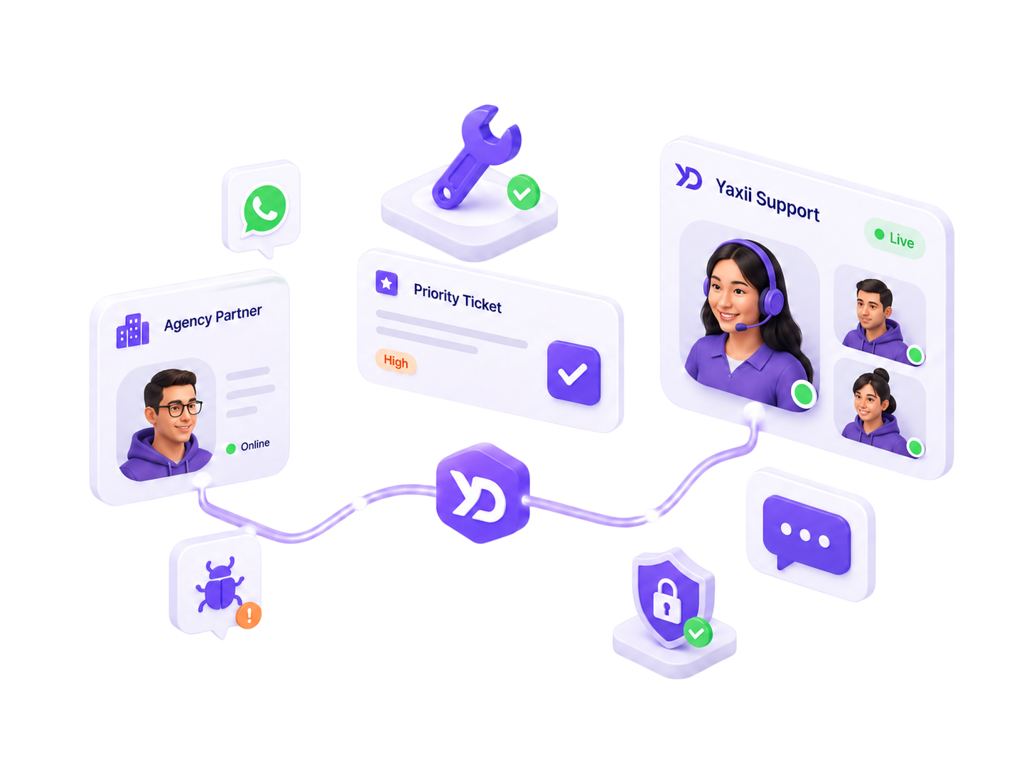Yaxii Smart Form agency support dashboard showing order and client management for agency partners
